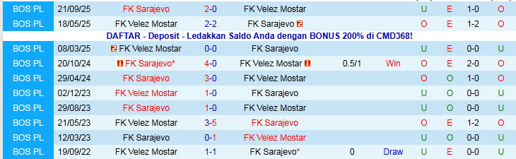 Nhận định, Soi kèo Velez Mostar vs Sarajevo 0h30 ngày 3/12: Niềm vui cho chủ nhà - Ảnh 4