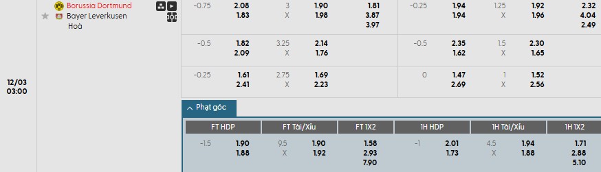 Soi kèo phạt góc Dortmund vs Leverkusen, 3h ngày 03/12 - Ảnh 1