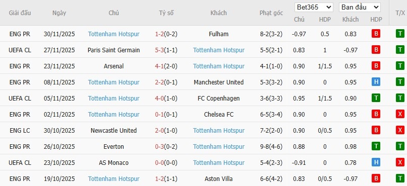 Soi kèo phạt góc Newcastle vs Tottenham, 3h15 ngày 03/12 - Ảnh 5