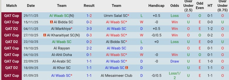 Nhận định, Soi kèo Al Waab vs Al-Gharafa, 20h00 ngày 4/12: Nhẹ nhàng vượt ải - Ảnh 2