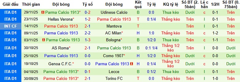 Nhận định, Soi kèo Bologna vs Parma 0h00 ngày 5/12: Chủ nhà lấy vé - Ảnh 4