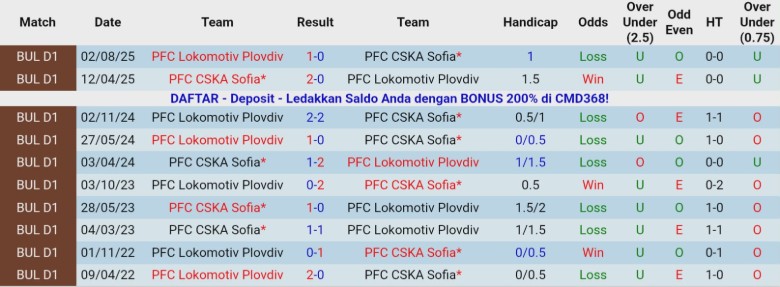 Nhận định, Soi kèo CSKA Sofia vs Lokomotiv Plovdiv, 23h00 ngày 3/12: Tạm lên nhóm trên - Ảnh 2