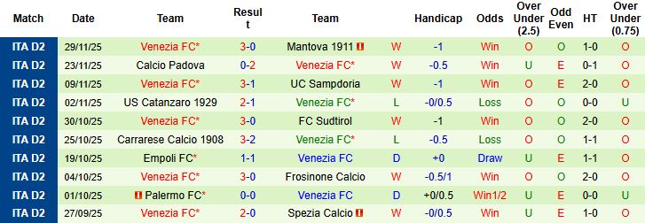 Nhận định, Soi kèo Inter Milan vs Venezia 03h00 ngày 04/12 - Ảnh 2