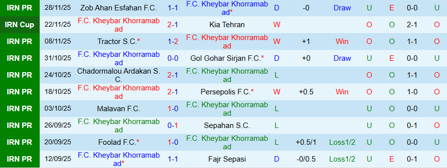 Nhận định, Soi kèo Kheybar Khorramabad vs Shams Azar, 18h45 ngày 4/12: Kẻ cứng đầu - Ảnh 2