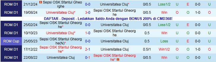 Nhận định, Soi kèo Sepsi OSK vs Universitatea Cluj 21h15 ngày 4/12: Bản lĩnh cửa trên - Ảnh 4