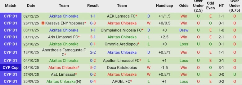 Nhận định, Soi kèo Pafos vs Akritas Chloraka, 23h00 ngày 5/12: Vững vàng trên đỉnh - Ảnh 4