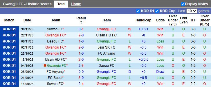 Nhận định, Soi kèo Gwangju vs Jeonbuk Hyundai Motors 11h30 ngày 6/12: Cú đúp danh hiệu - Ảnh 2