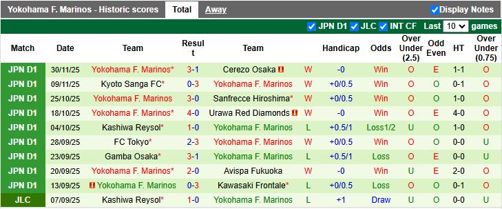 Nhận định, Soi kèo Kashima Antlers vs Yokohama F. Marinos 12h00 ngày 6/12: Tân vương lộ diện - Ảnh 3