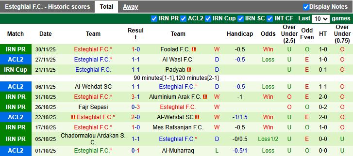 Nhận định, Soi kèo Persepolis vs Esteghlal 19h00 ngày 5/12: Trận đấu 6 điểm - Ảnh 3