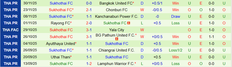Nhận định, Soi kèo Ratchaburi vs Sukhothai, 19h00 ngày 5/12: Cửa dưới khó chơi - Ảnh 1