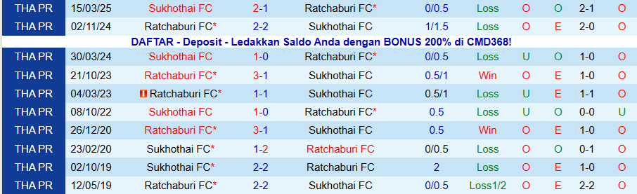 Nhận định, Soi kèo Ratchaburi vs Sukhothai, 19h00 ngày 5/12: Cửa dưới khó chơi - Ảnh 3