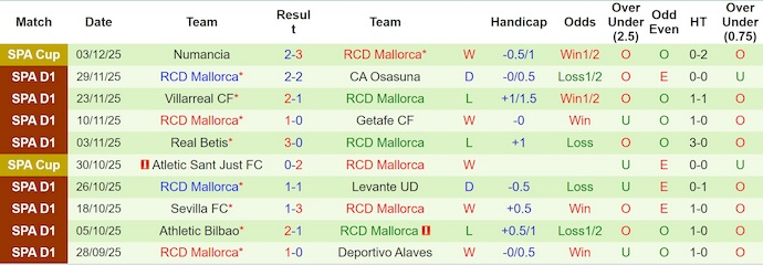 Nhận định, Soi kèo Real Oviedo vs Mallorca 3h ngày 6/12: Ca khúc khải hoàn - Ảnh 2