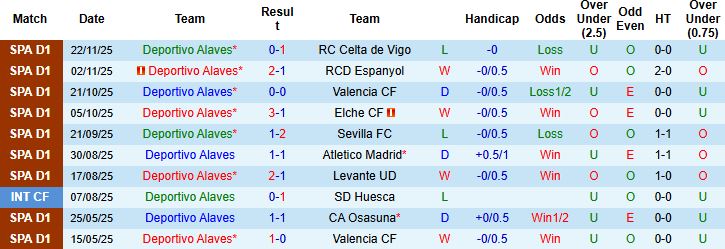 Nhận định, Soi kèo Alaves vs Sociedad 22h15 ngày 06/12: Điểm tựa sân nhà - Ảnh 3