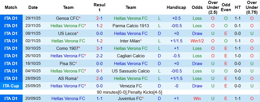 Nhận định, Soi kèo Hellas Verona vs Atalanta 2h45 ngày 7/12: Đối thủ ưa thích - Ảnh 1