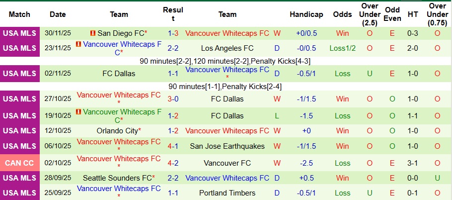 Nhận định, Soi kèo Inter Miami vs Vancouver Whitecaps 2h30 ngày 7/12: Chiến thắng tưng bừng - Ảnh 2