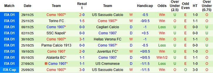 Nhận định, Soi kèo Inter Milan vs Como 00h00 ngày 07/12: Chủ nhà vượt trội - Ảnh 2