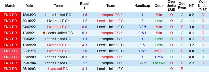 Nhận định, Soi kèo Leeds vs Liverpool 00h30 ngày 07/12: Chặn đà khủng hoảng - Ảnh 4