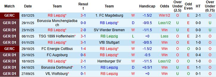 Nhận định, Soi kèo Leipzig vs Frankfurt 00h30 ngày 07/12: Thăng hoa trên sân nhà - Ảnh 3