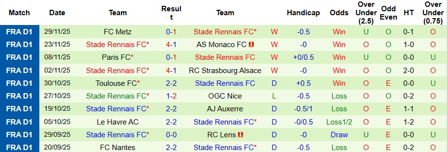 Nhận định, Soi kèo PSG vs Rennes 3h05 ngày 7/12: 3 điểm vất vả - Ảnh 2