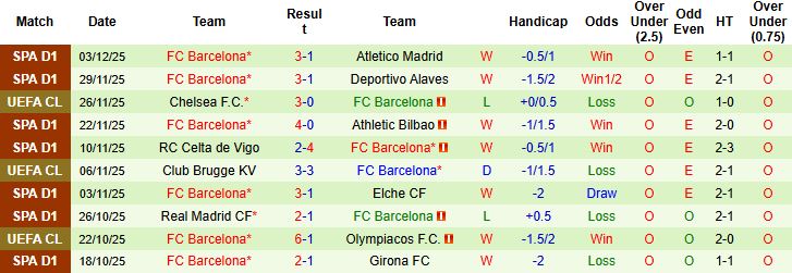 Nhận định, Soi kèo Real Betis vs Barcelona 00h30 ngày 07/12: Khải hoàn đất khách - Ảnh 2