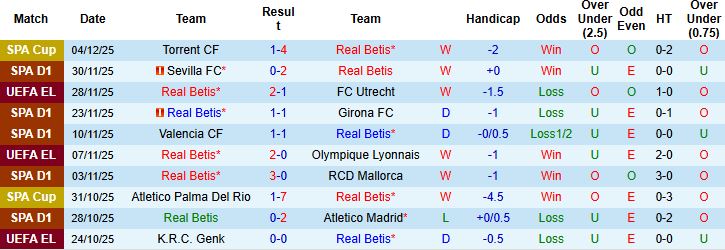 Nhận định, Soi kèo Real Betis vs Barcelona 00h30 ngày 07/12: Khải hoàn đất khách - Ảnh 3