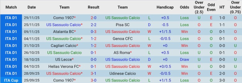 Nhận định, Soi kèo Sassuolo vs Fiorentina, 21h00 ngày 6/12: Mùa giải thảm thại - Ảnh 3