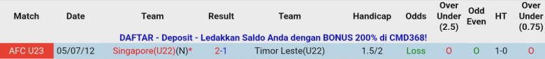 Nhận định, Soi kèo U22 Singapore vs U22 Timor Leste, 19h00 ngày 6/12: Vùi dập nhược tiểu - Ảnh 2