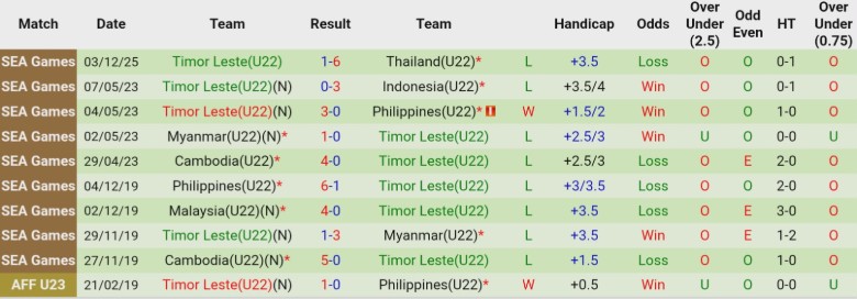 Nhận định, Soi kèo U22 Singapore vs U22 Timor Leste, 19h00 ngày 6/12: Vùi dập nhược tiểu - Ảnh 4