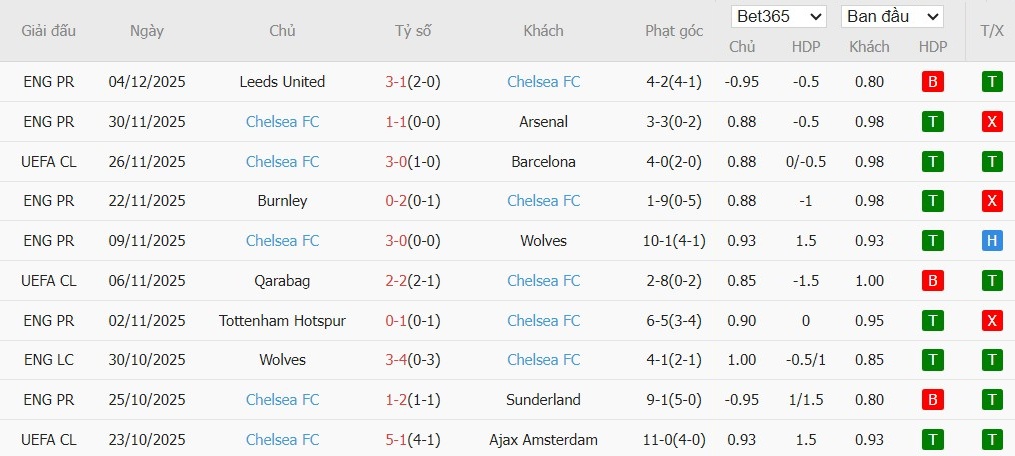 Soi kèo phạt góc Bournemouth vs Chelsea, 22h00 ngày 06/12 - Ảnh 3