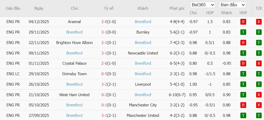 Soi kèo phạt góc Tottenham vs Brentford, 22h00 ngày 06/12 - Ảnh 3