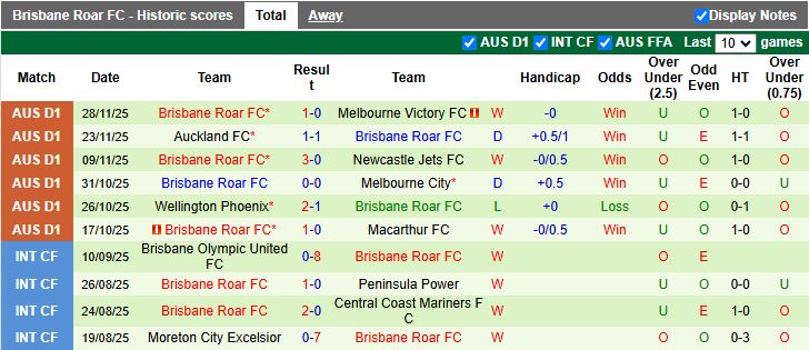 Nhận định, Soi kèo Adelaide United vs Brisbane Roar 15h35 ngày 7/12: Điểm tựa sân nhà - Ảnh 3