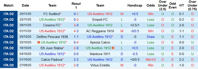 Nhận định, Soi kèo Avellino vs Venezia, 21h00 ngày 8/12: Tham vọng lên hạng - Ảnh 3