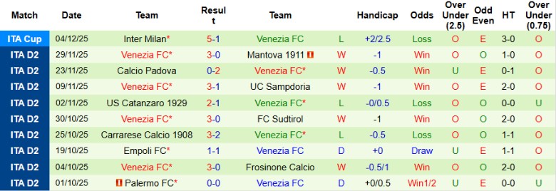 Nhận định, Soi kèo Avellino vs Venezia, 21h00 ngày 8/12: Tham vọng lên hạng - Ảnh 4