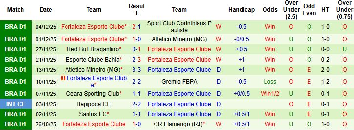 Nhận định, Soi kèo Botafogo vs Fortaleza 02h00 ngày 08/12 - Ảnh 2