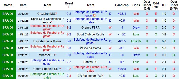 Nhận định, Soi kèo Botafogo vs Fortaleza 02h00 ngày 08/12 - Ảnh 3
