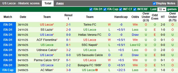 Nhận định, Soi kèo Cremonese vs Lecce 18h30 ngày 7/12: 3 điểm vất vả - Ảnh 3