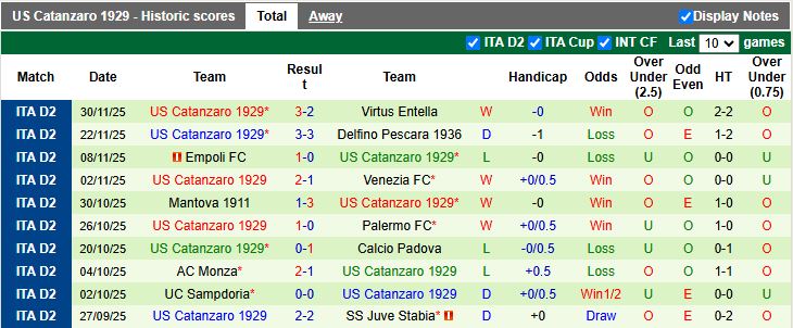Nhận định, Soi kèo Modena vs Catanzaro 18h30 ngày 8/12: Dễ chia điểm - Ảnh 3