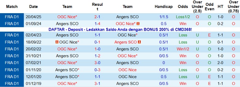 Nhận định, Soi kèo Nice vs Angers, 21h00 ngày 7/12: Chia điểm cân bằng - Ảnh 2