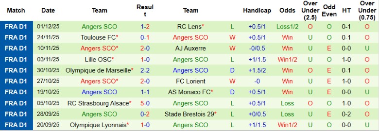 Nhận định, Soi kèo Nice vs Angers, 21h00 ngày 7/12: Chia điểm cân bằng - Ảnh 4