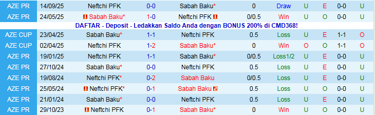Nhận định, Soi kèo Sabah Baku vs Neftchi 23h00 ngày 8/12: Chủ nhà hưởng niềm vui - Ảnh 4