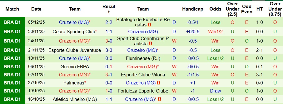 Nhận định, Soi kèo Santos vs Cruzeiro 2h ngày 8/12: Bất phân thắng bại - Ảnh 2
