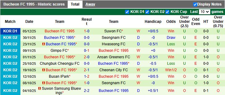Nhận định, Soi kèo Suwon vs Bucheon 17h00 ngày 8/12: Tấm vé cuối cùng - Ảnh 3