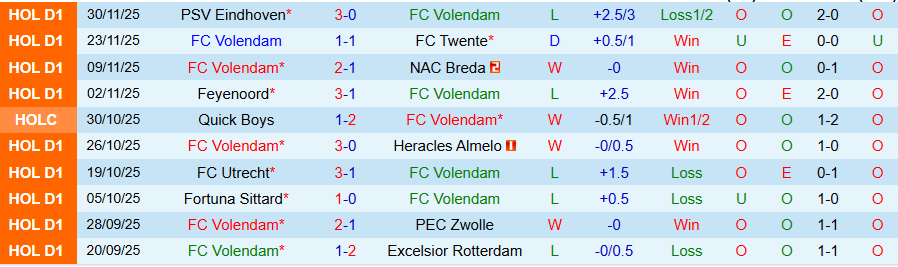 Nhận định, Soi kèo Volendam vs N.E.C. Nijmegen, 20h30 ngày 7/12: Khó cưỡng sức mạnh - Ảnh 2