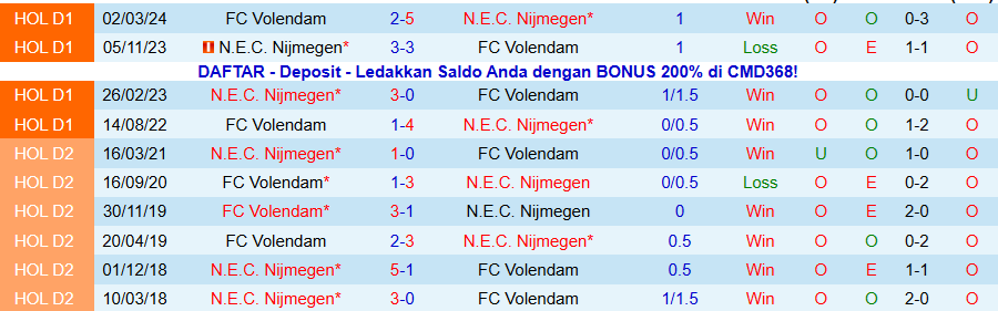 Nhận định, Soi kèo Volendam vs N.E.C. Nijmegen, 20h30 ngày 7/12: Khó cưỡng sức mạnh - Ảnh 3