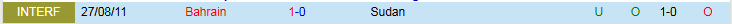 Nhận định, Soi kèo Bahrain vs Sudan 0h00 ngày 10/12: Níu giữ cơ hội - Ảnh 4