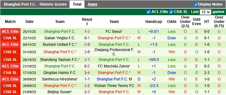 Nhận định, Soi kèo Johor Darul Ta'zim vs Shanghai Port 19h15 ngày 9/12: Tiếp tục chạm đáy - Ảnh 3