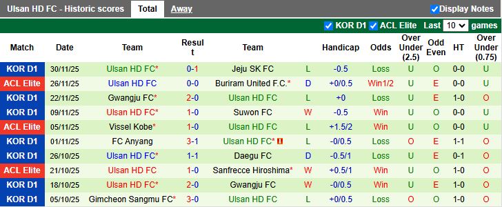 Nhận định, Soi kèo Machida Zelvia vs Ulsan Hyundai 17h00 ngày 9/12: Ưu thế cho chủ nhà - Ảnh 2