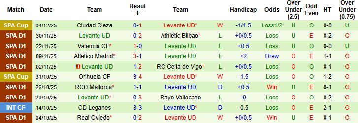Nhận định, Soi kèo Osasuna vs Levante 03h00 ngày 09/12: Tiếp đà hưng phấn - Ảnh 2
