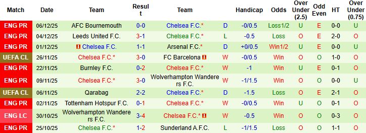 Nhận định, Soi kèo Atalanta vs Chelsea 03h00 ngày 10/12: Hòa là đẹp - Ảnh 2