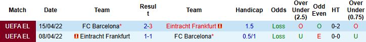 Nhận định, Soi kèo Barcelona vs Frankfurt 03h00 ngày 10/12: Khó có bất ngờ - Ảnh 4